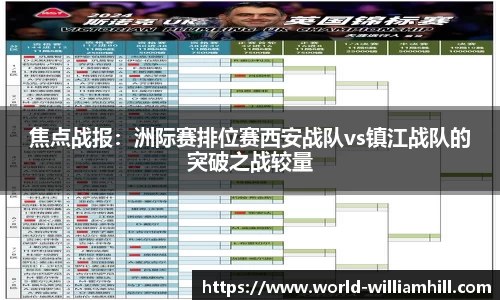 焦点战报：洲际赛排位赛西安战队vs镇江战队的突破之战较量