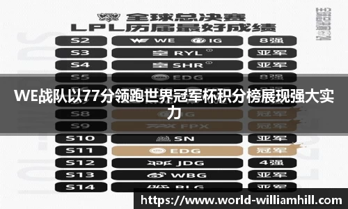 WE战队以77分领跑世界冠军杯积分榜展现强大实力